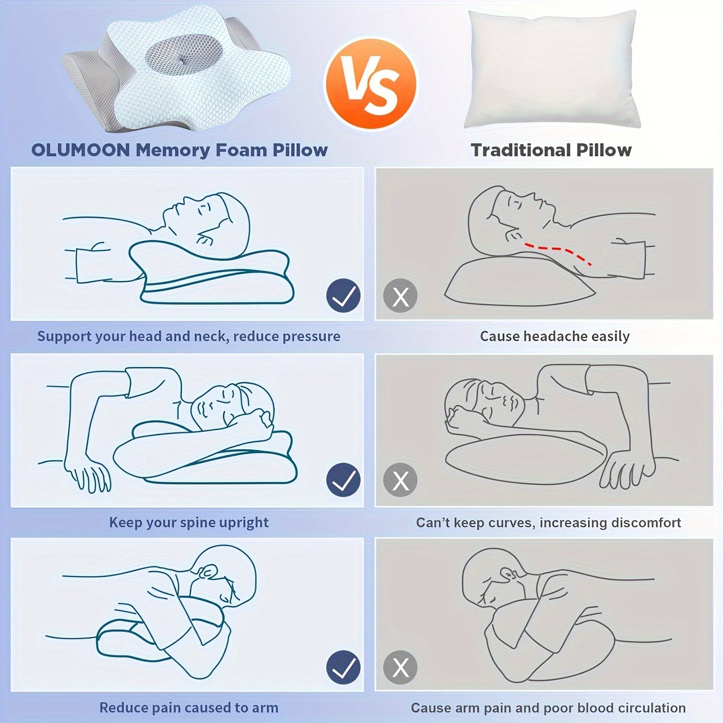 1pc Ergonomic Pillow, Hypoallergenic Neck Support for Pain Relief, Medium Soft Orthopedic Cervical Pillow with Removable Cover for Side, Back & Stomach Sleepers, Machine Washable - Blue